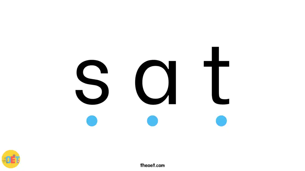 illustration showing the CVC word "sat"