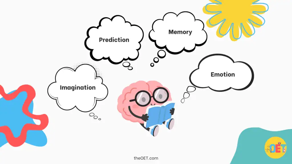 Slide from the how stories help children learn English video showing a brain illustration and the words imagination, prediction, memory, and emotion around it.
