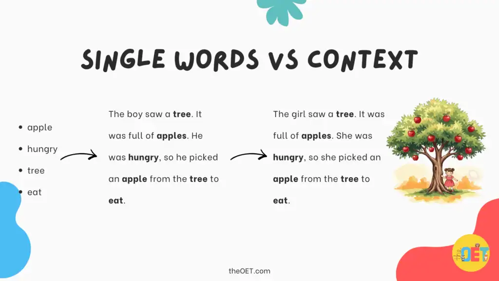 Slide from the how stories help children learn English video which shows the difference between learning a list of words and then learning through context and with illustrations