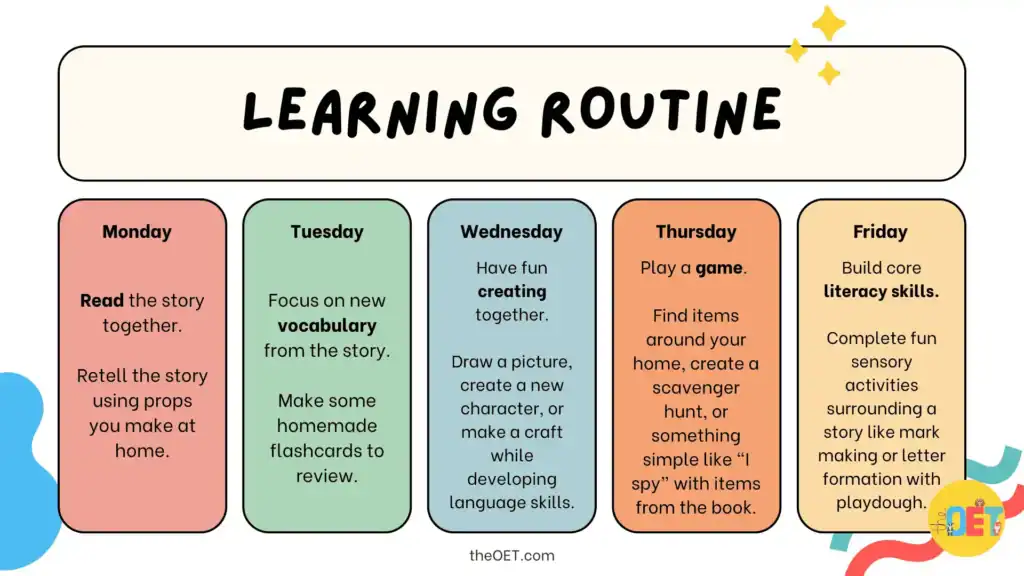 Slide from the how stories help children learn English video which shows a full week illustration of the weekly learning routine with a book